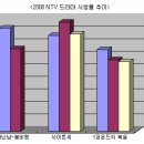 방송사별로 보는 2008년 1분기 일드! < NTV 편 > 이미지