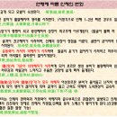 동양온누리약국 네이버블로그