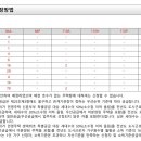 에이치엘디앤아이한라 주식회사 이미지