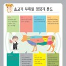가정실