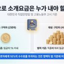 서부인력사무소