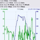 거북이주유소 이미지