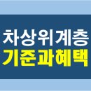 2021년 차상위계층 기준과 혜택 안내 이미지