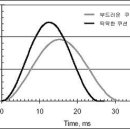 제 5 장 보행과 러닝의 신체역학적 분석 - 2. 러닝에서의 신체역학 -2-3. 러닝화의 분석과 설계 이미지