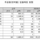 [주간입찰]국립춘천병원 정신재활치료관 증축 통신공사 예정 이미지