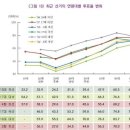 닥치고 달성! - 대선 승리를 위한 " 임계 투표율 70％ " - 이미지