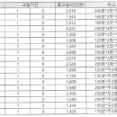 피에스에스(PSS) 네이버블로그