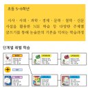 이슈토론논술