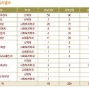 서울장신대학교 이미지