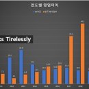 조원IM - 용인시 처인구 명지로 157 | 조원IM