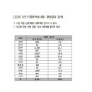 [2020 LEET(법학적성시험) 채점결과 분석] 이미지