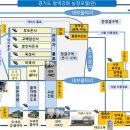 청결농장 이미지