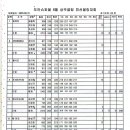 도안슈퍼볼 이미지