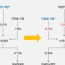 아세아제지(주) 이미지