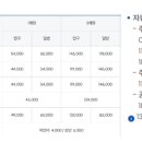 유성 스포츠센터 이미지