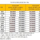 티스테이션 동대신점 이미지
