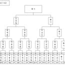 뽀빠이 당구클럽 이미지