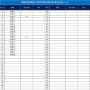 삐에로라운지