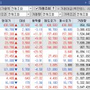 현대선기(주)