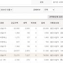 주식회사 버킷플레이스 이미지