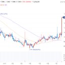 주식회사 네오리진 네이버블로그