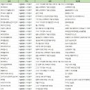 여성 의류 소매업 이미지
