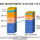 판세분석)여런조사를 믿지 마세요!- 이미지