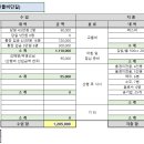 2025년 2/9(일) 대청호오백리길 12구간 &#39;푸른들비단길&#39; 결산 이미지