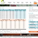 하얀돔펜션 이미지