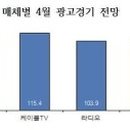 경기광고공사 이미지