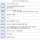 광주 전남 전북 : 국힘 지지율 43%, 대선에서 보수 투표 53%, 윤석열 탄핵 반대 52% 이미지