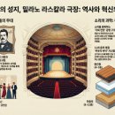 4uPC | 이탈리아 라스칼라 극장의 역사적 성상화와 건축 및 음향의 기술적 진화