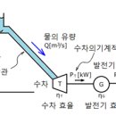 수력발전소 이미지