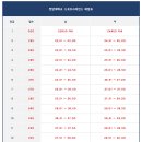 스포츠 사이언스