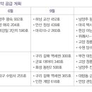 ‘뉴:홈’ 사전청약 시작… 2023년도 공급 계획은? 이미지