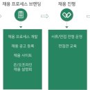 에이치플랜트 이미지