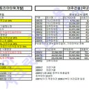 대주세탁 - 순천시 조례연동길 5 | 대주세탁