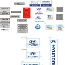 현대자동차영문로고 및 그외 잡다구리 이미지