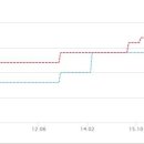 설봉1차 푸르지오 이미지