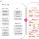 엠트리네트웍스 이미지
