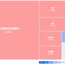 온스타1호 태양광발전소 | 전황| 트레이더뷰+시나리오 트레이딩 훈련 day16 (26.03.17)