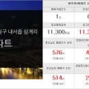 삼계1번지부동산중개 네이버블로그