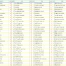 (합)현대산업 이미지