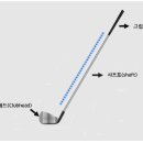 S.S골프클럽 이미지