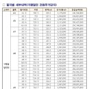 달전개발