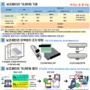 맥트래블 | 일본 여행 준비 기내 반입 가능한 이어맥 팬톤 보조배터리, 오아 트래블 어댑터 구매 후기