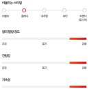 딥디크갤러리아타임월드