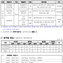 (주)보라로지스 | (코레일로지스 채용공고) 2024년 제3차 인사 채용형인턴 등 직원 채용 공고(~5.31.금/총39명)