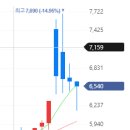 성우테크론 | 너무 열받는 매매일지