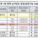 유니드세탁소 이미지
